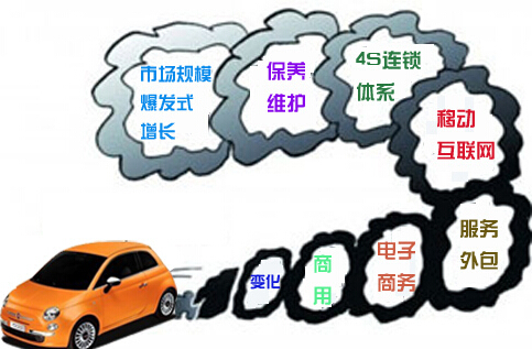 從汽車后市場(chǎng)看汽車應(yīng)急啟動(dòng)電源的前景