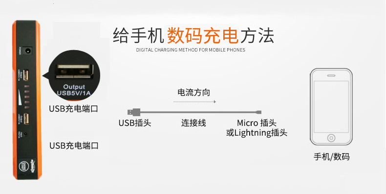 昂佳A19汽車應(yīng)急啟動電源